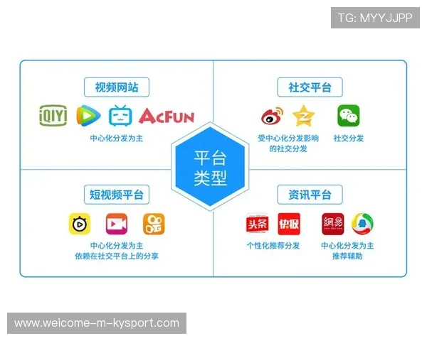 俱乐部内容矩阵与粉丝参与互动案例数据分析,俱乐部风格